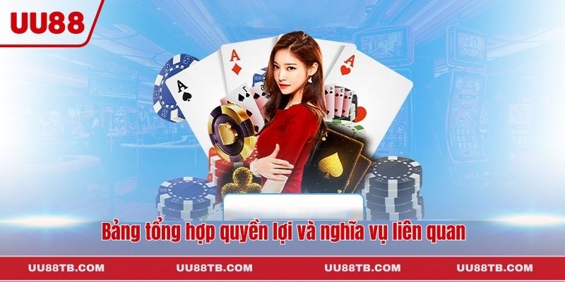 Bảng tổng hợp quyền lợi và nghĩa vụ liên quan